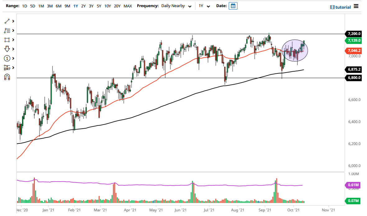 FTSE 100 Index FTSE 100 Index