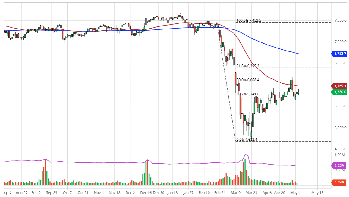 الرسم البياني لمؤشر FTSE100 الرسم البياني لمؤشر FTSE100