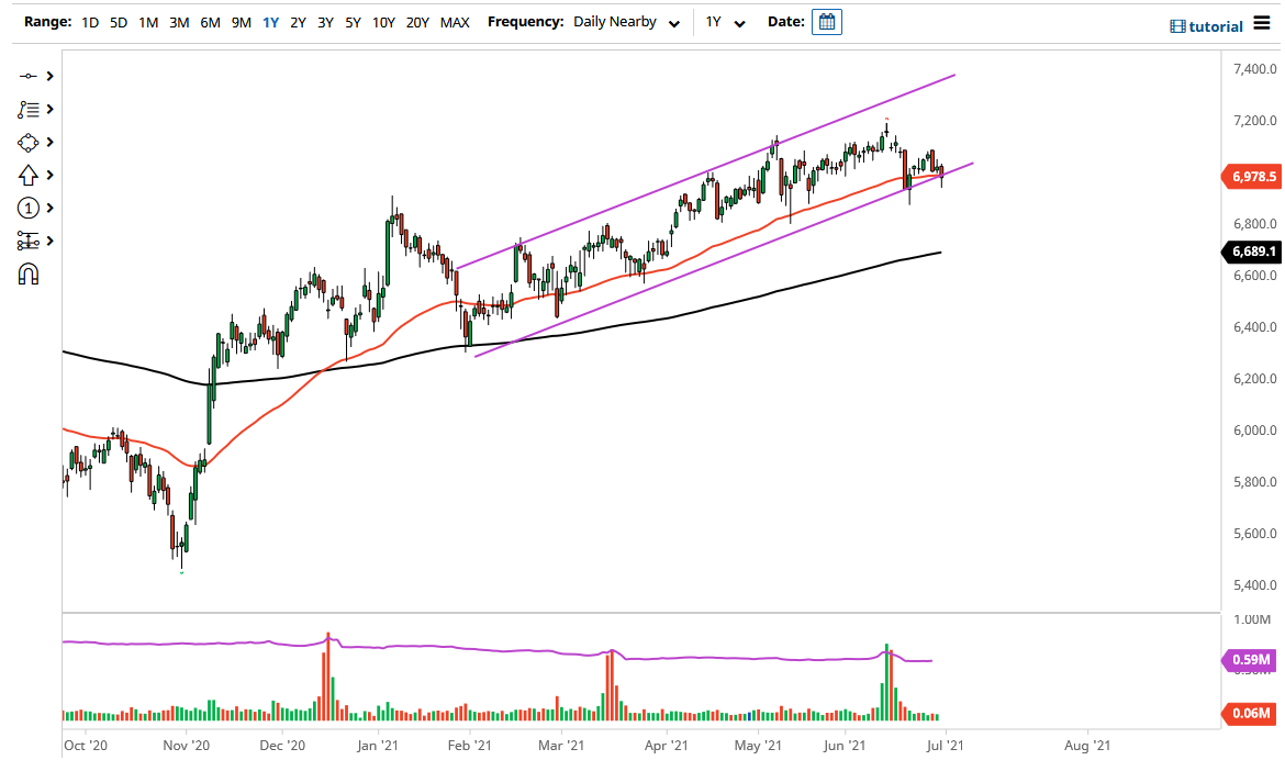 FTSE 100 Index FTSE 100 Index