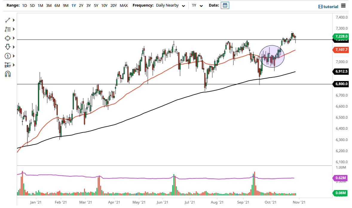 FTSE 100 Index FTSE 100 Index