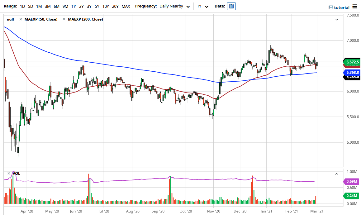 FTSE 100 chart FTSE 100 chart