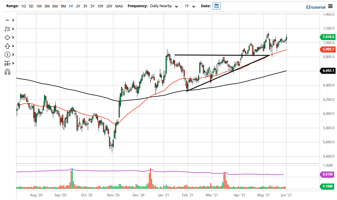 FTSE 100 Index FTSE 100 Index