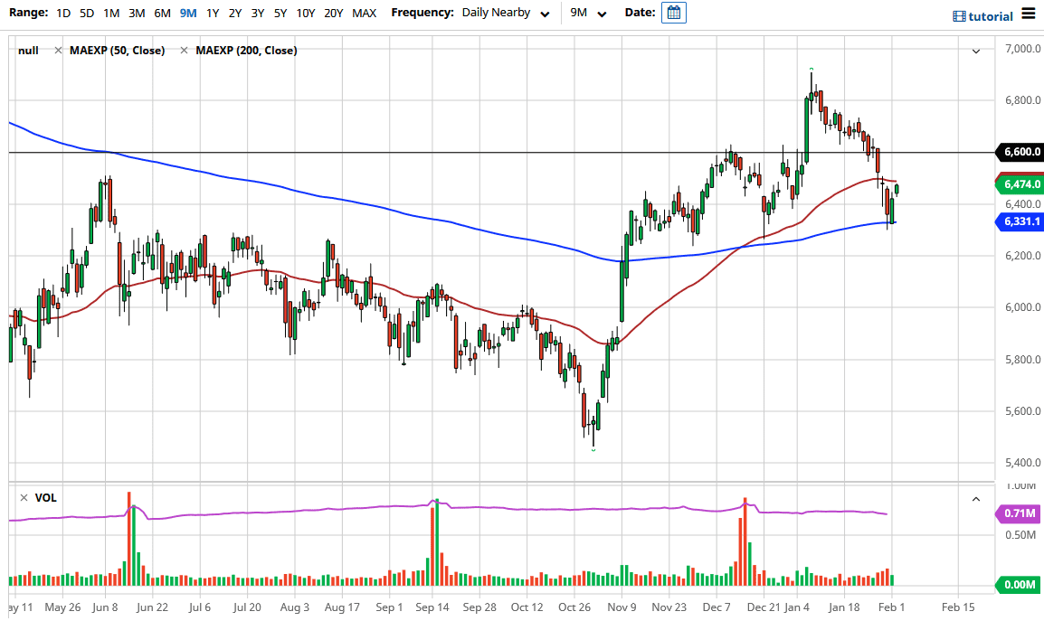 FTSE 100 chart FTSE 100 chart