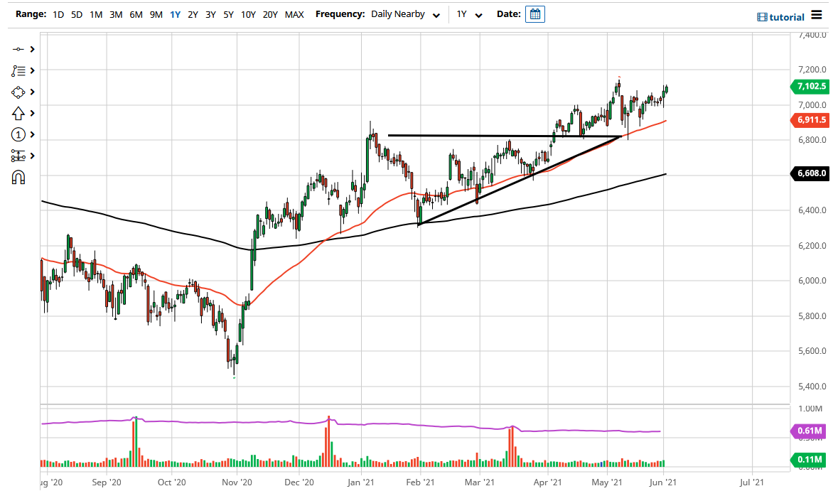 FTSE 100 Index FTSE 100 Index