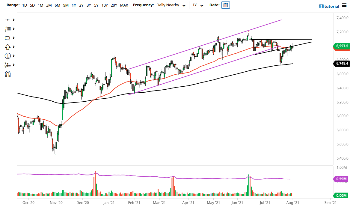 FTSE 100 Index FTSE 100 Index