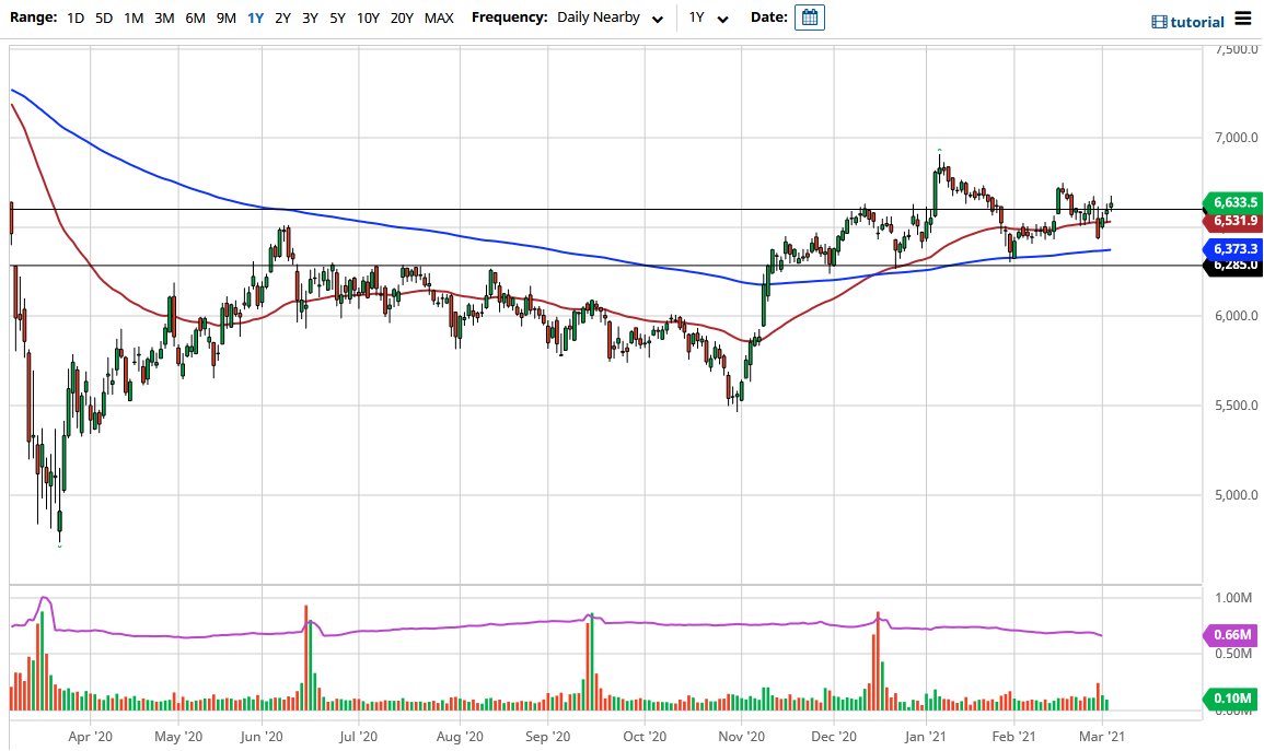 FTSE 100 chart FTSE 100 chart