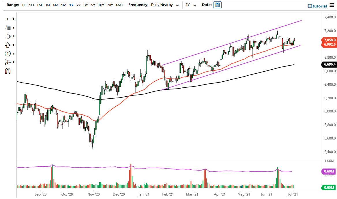 FTSE 100 Index FTSE 100 Index