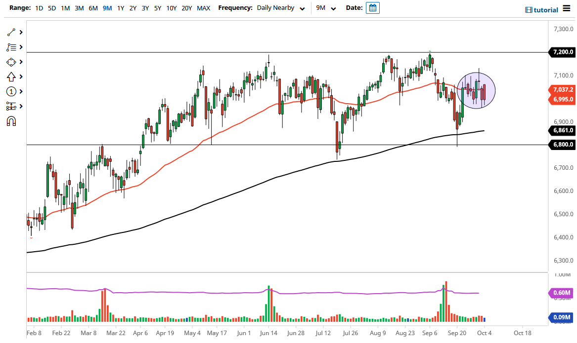 FTSE 100 Index FTSE 100 Index