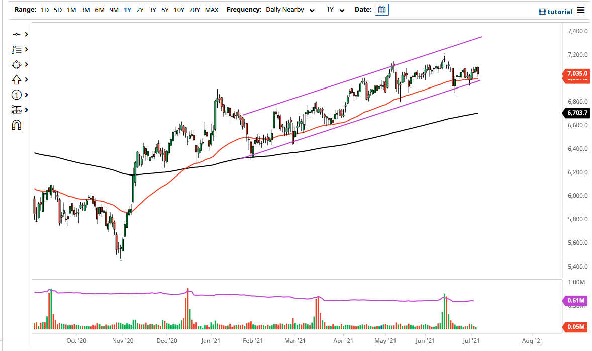 FTSE 100 Index FTSE 100 Index