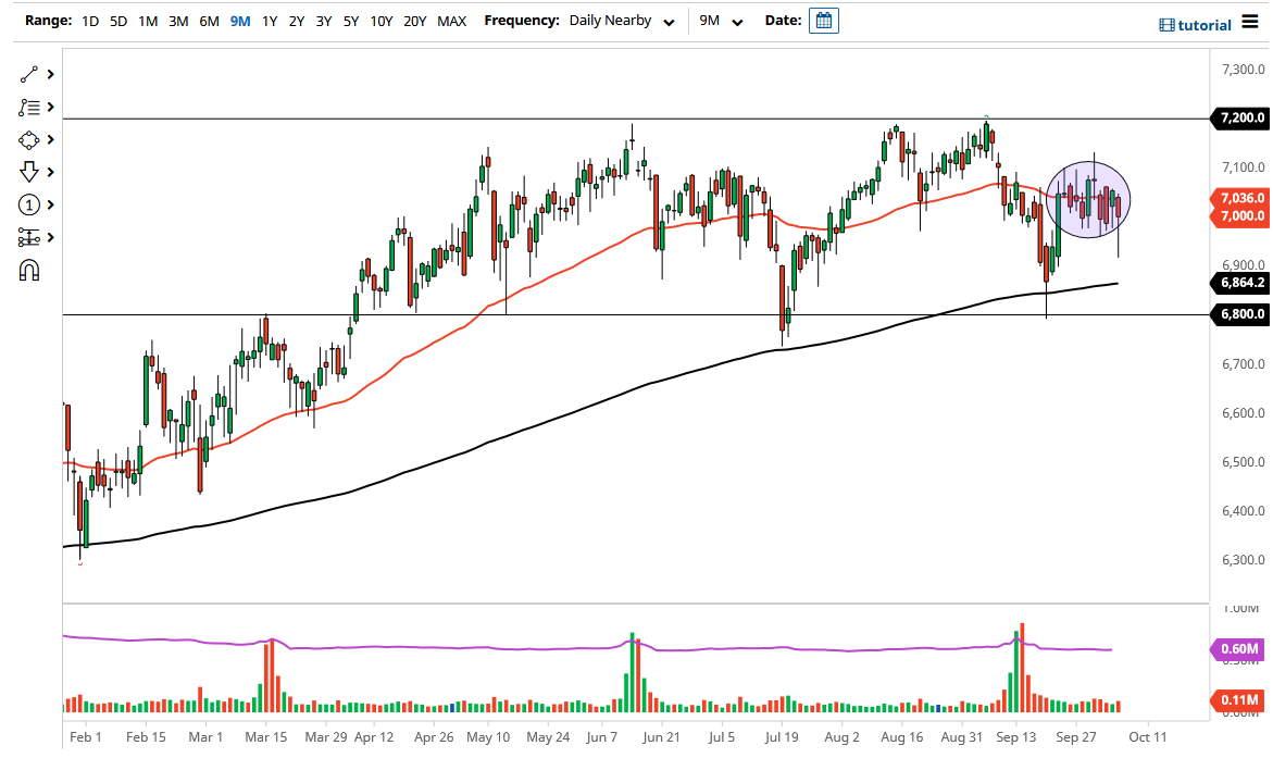 FTSE 100 Index FTSE 100 Index