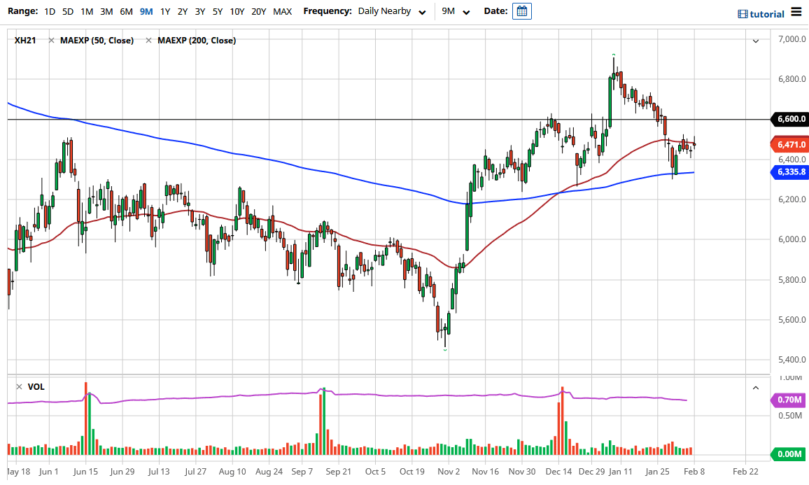 FTSE 100 chart FTSE 100 chart
