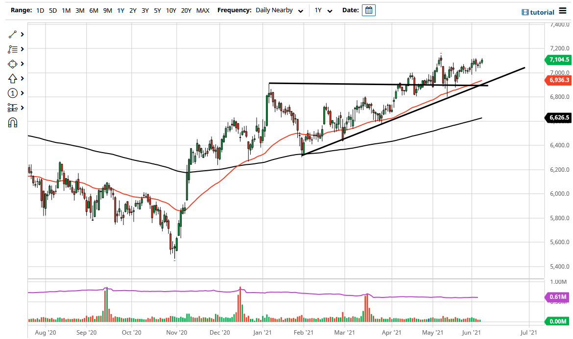 FTSE 100 Index FTSE 100 Index