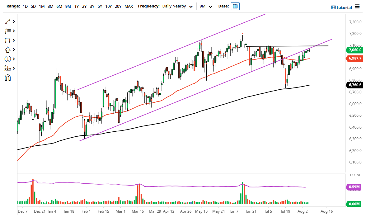FTSE 100 Index FTSE 100 Index