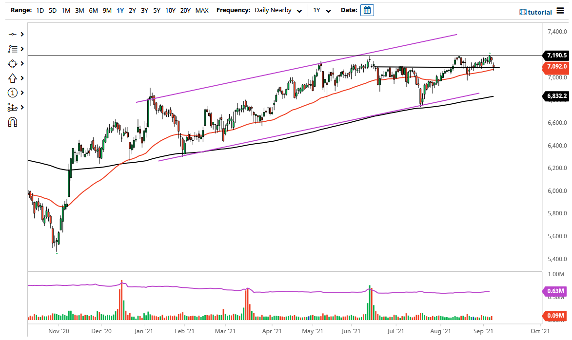 FTSE 100 Index FTSE 100 Index