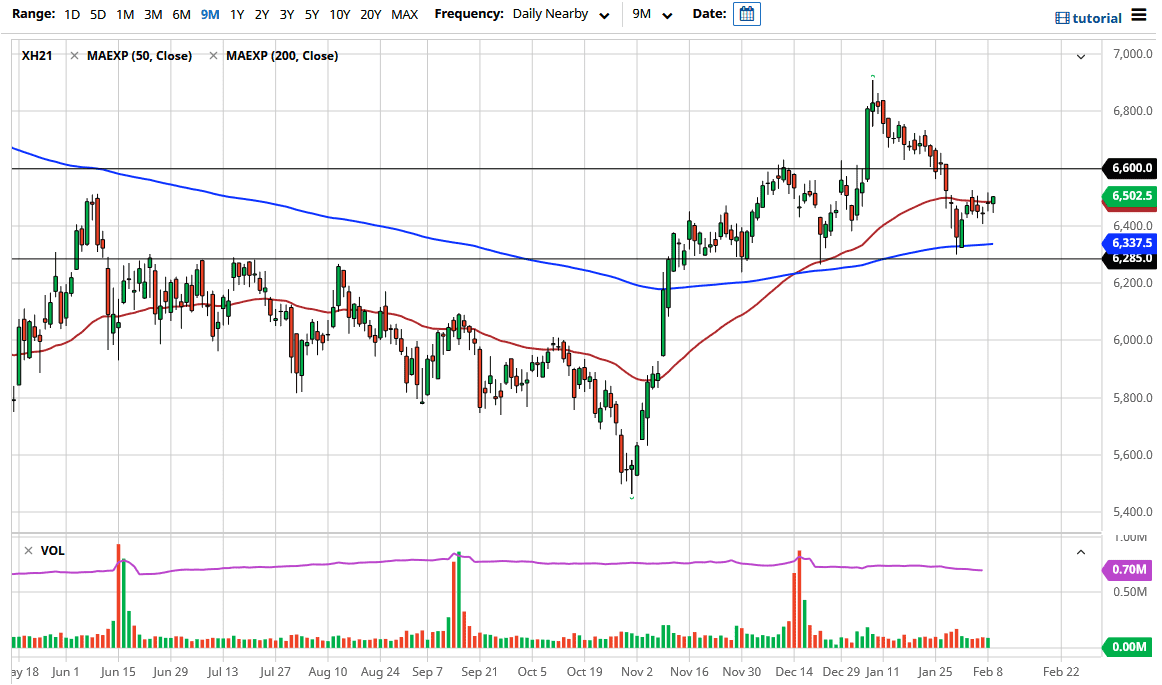 FTSE 100 chart FTSE 100 chart