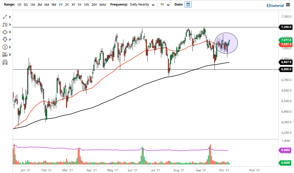 FTSE 100 Index FTSE 100 Index