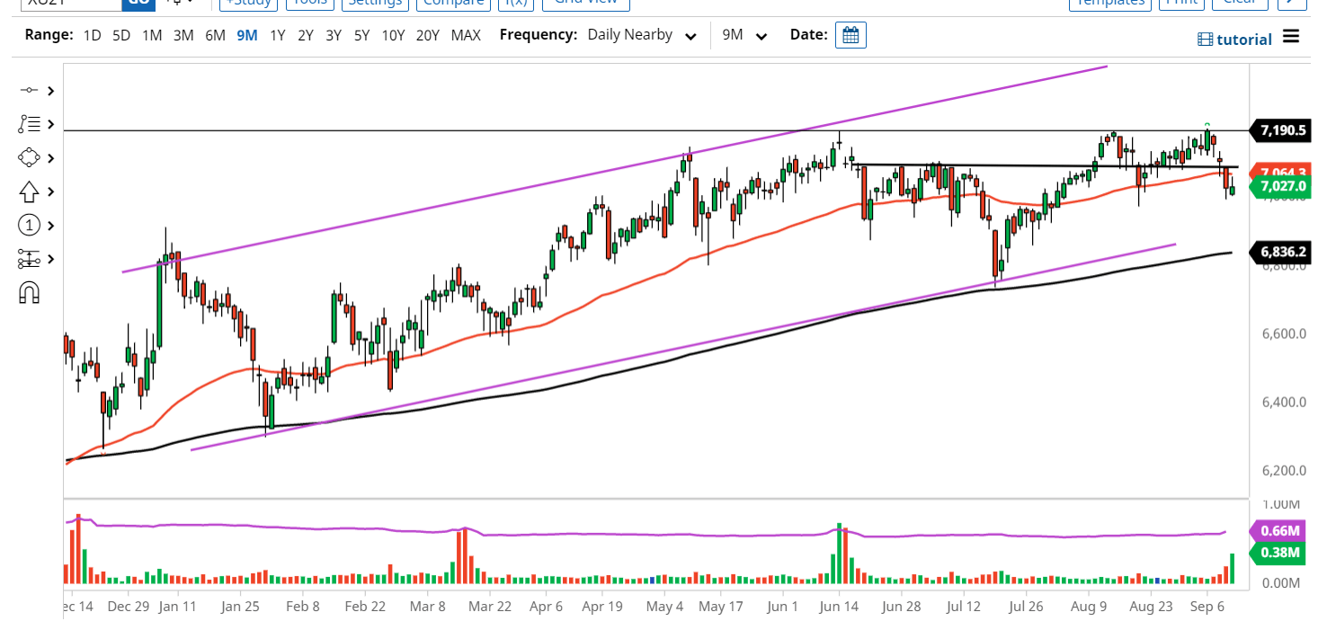 FTSE 100 Index FTSE 100 Index