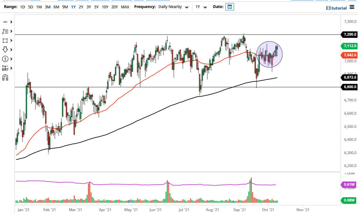 FTSE 100 Index FTSE 100 Index