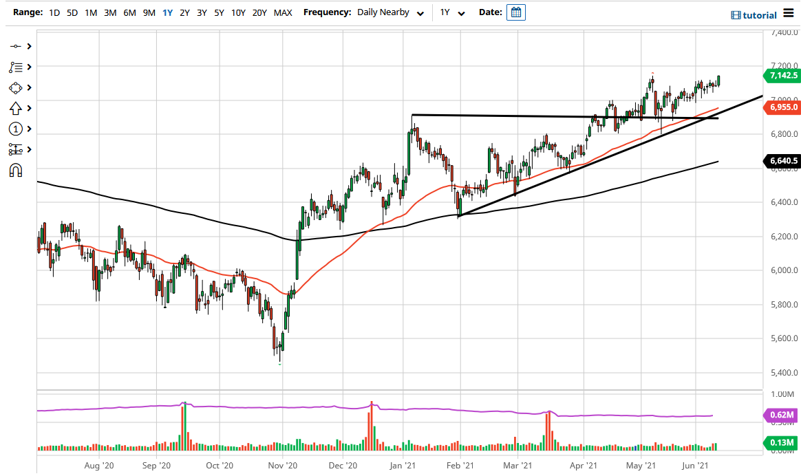 FTSE 100 Index FTSE 100 Index