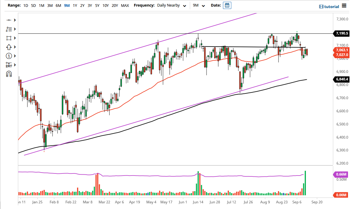 FTSE 100 Index FTSE 100 Index