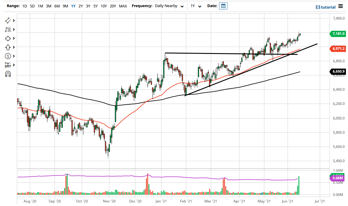 FTSE 100 Index FTSE 100 Index