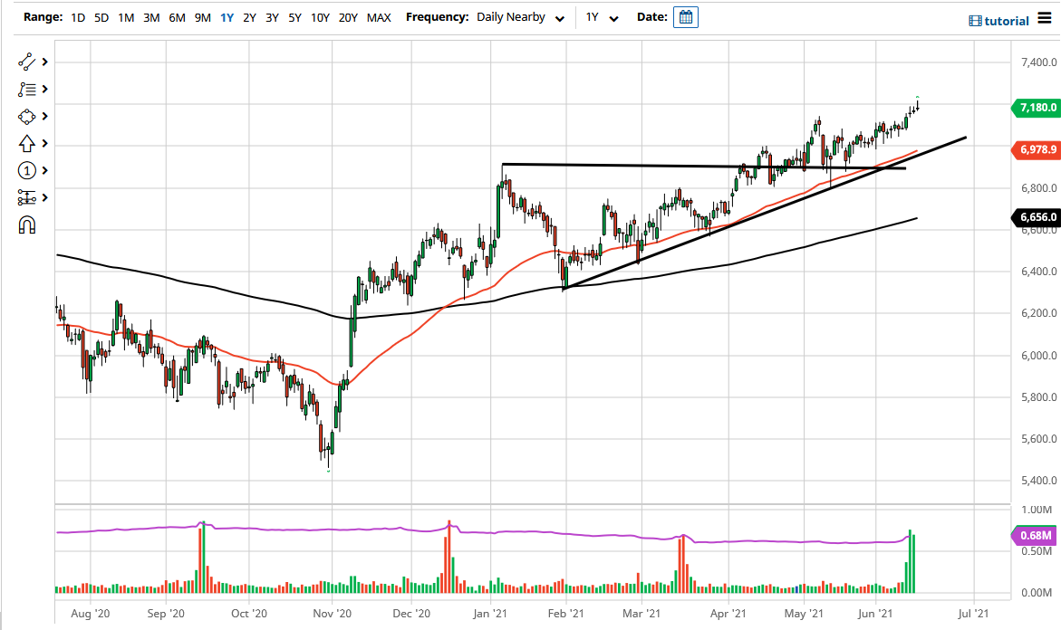 FTSE 100 Index FTSE 100 Index