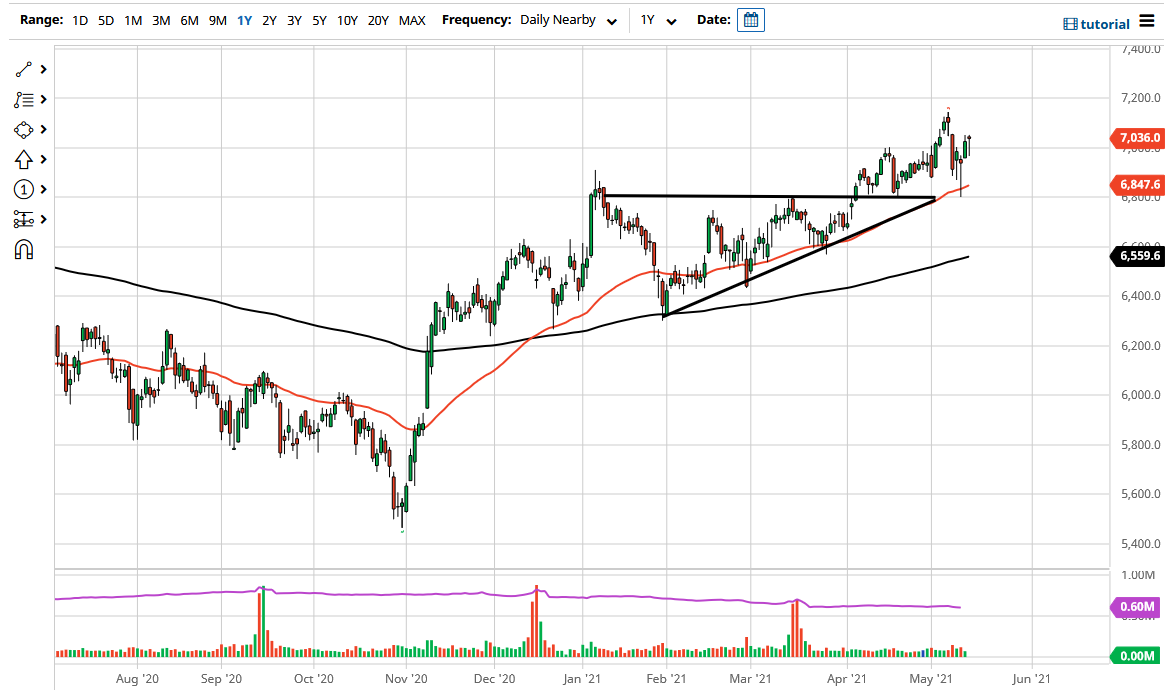 FTSE 100 Index FTSE 100 Index