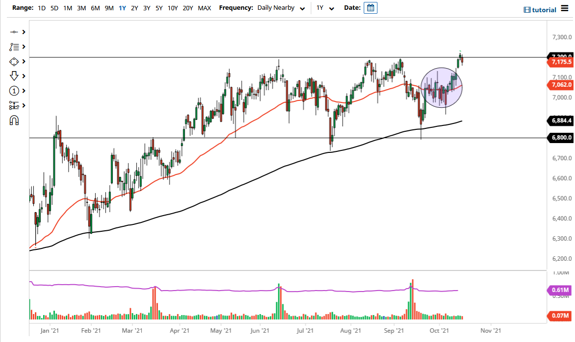 FTSE 100 Index FTSE 100 Index