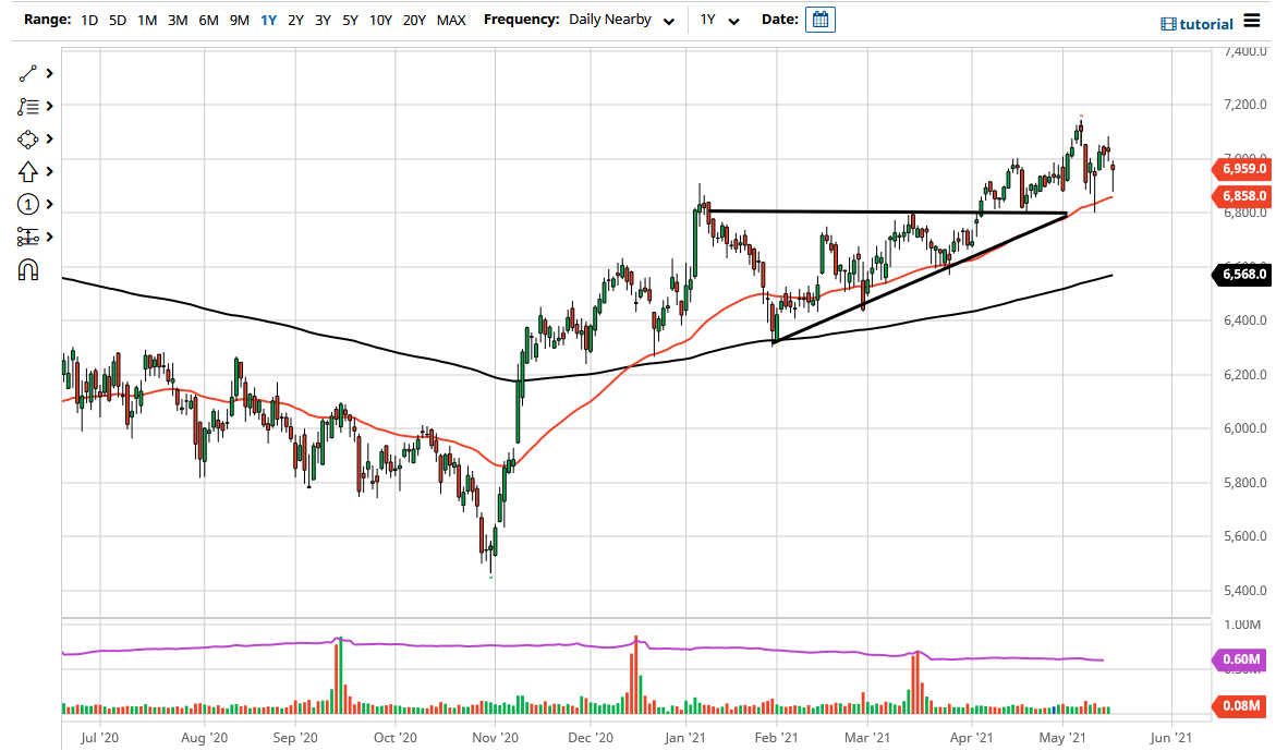 FTSE 100 Index FTSE 100 Index