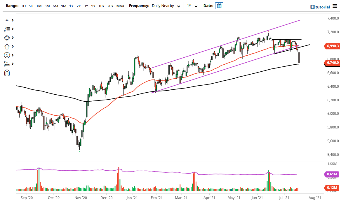 FTSE 100 Index FTSE 100 Index