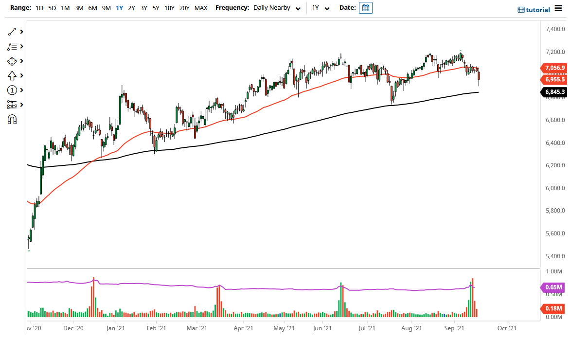 FTSE 100 Index FTSE 100 Index