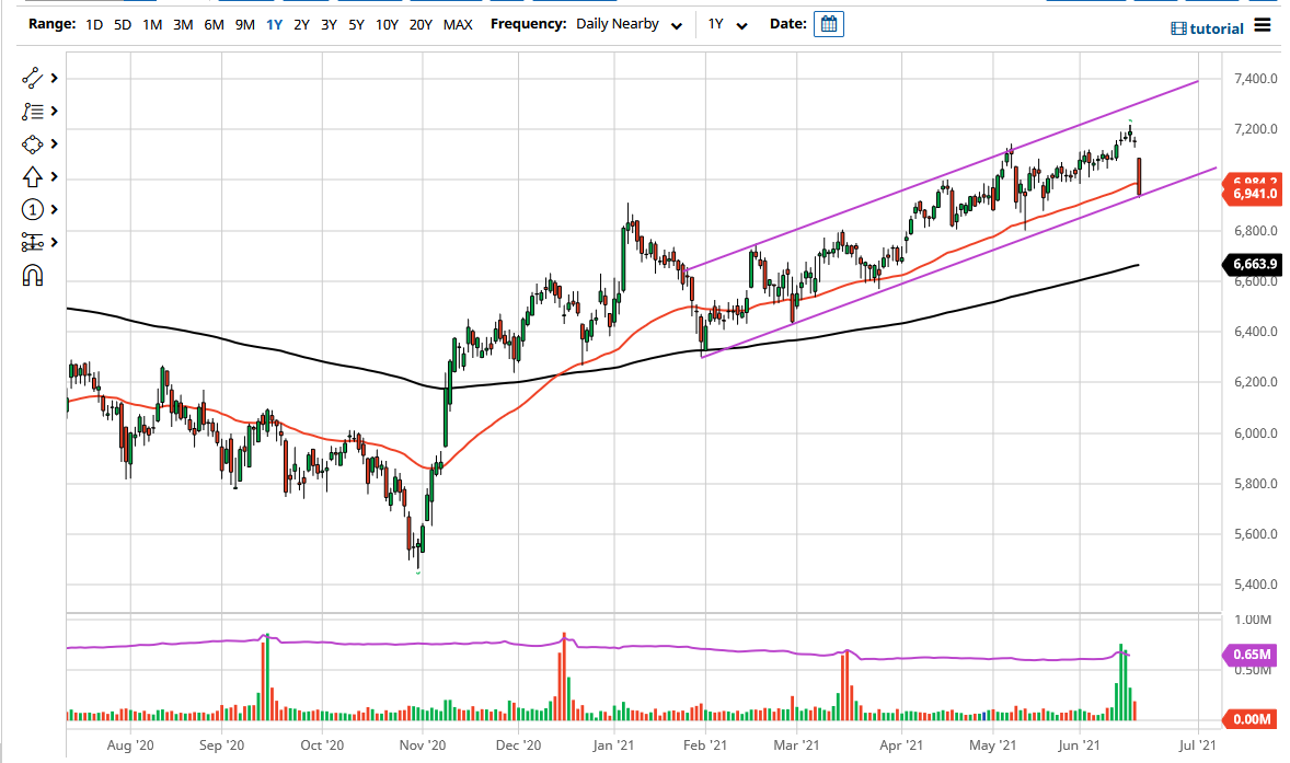 FTSE 100 Index FTSE 100 Index