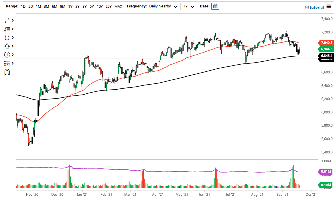 FTSE 100 Index FTSE 100 Index