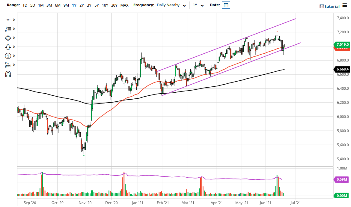 FTSE 100 Index FTSE 100 Index