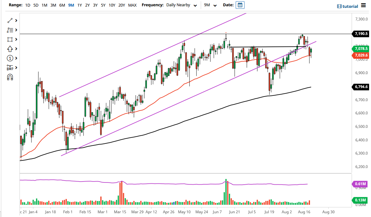 FTSE 100 Index FTSE 100 Index