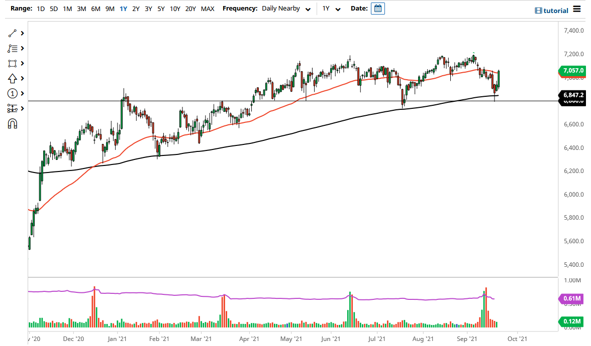 FTSE 100 Index FTSE 100 Index