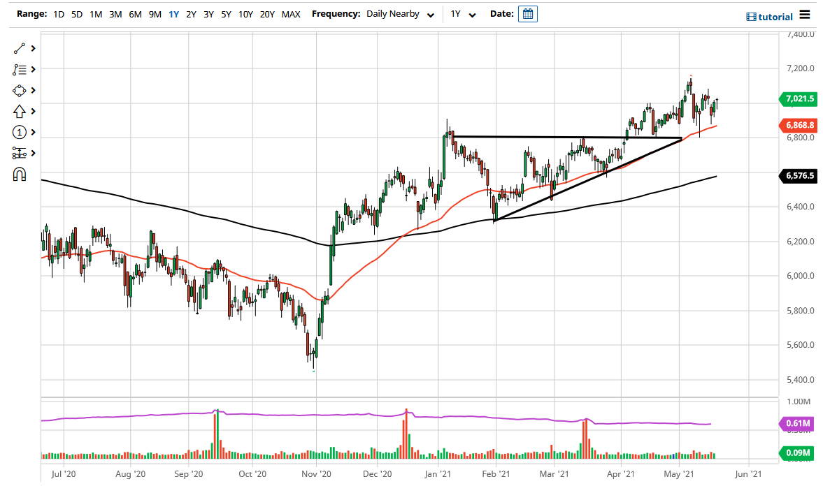 FTSE 100 Index FTSE 100 Index