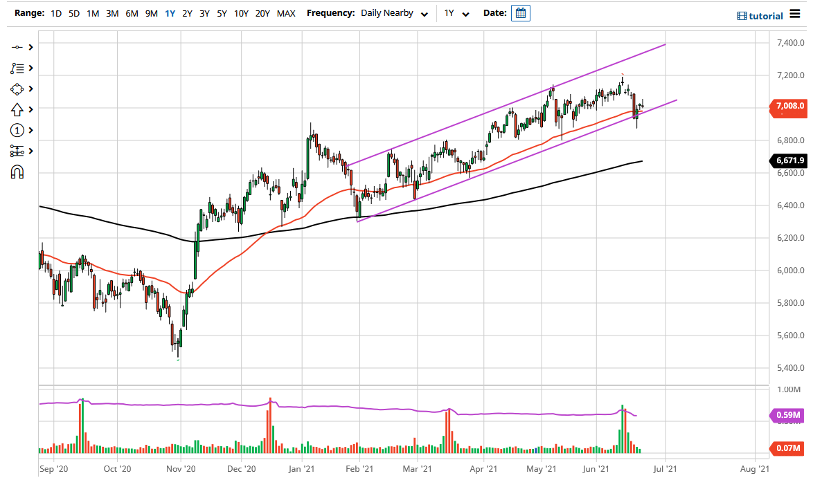 FTSE 100 Index FTSE 100 Index