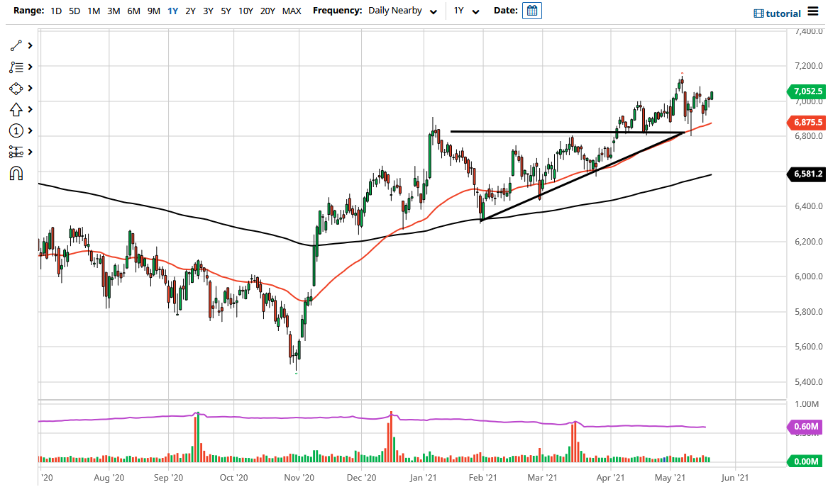 FTSE 100 Index FTSE 100 Index
