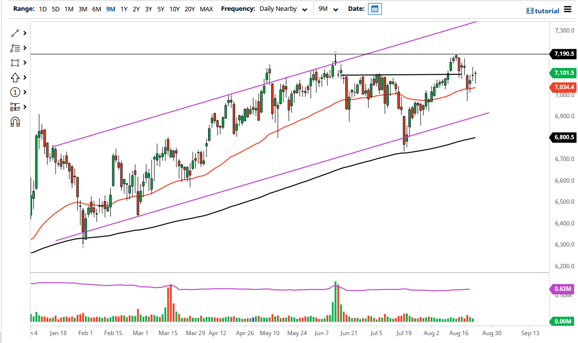 FTSE 100 Index FTSE 100 Index