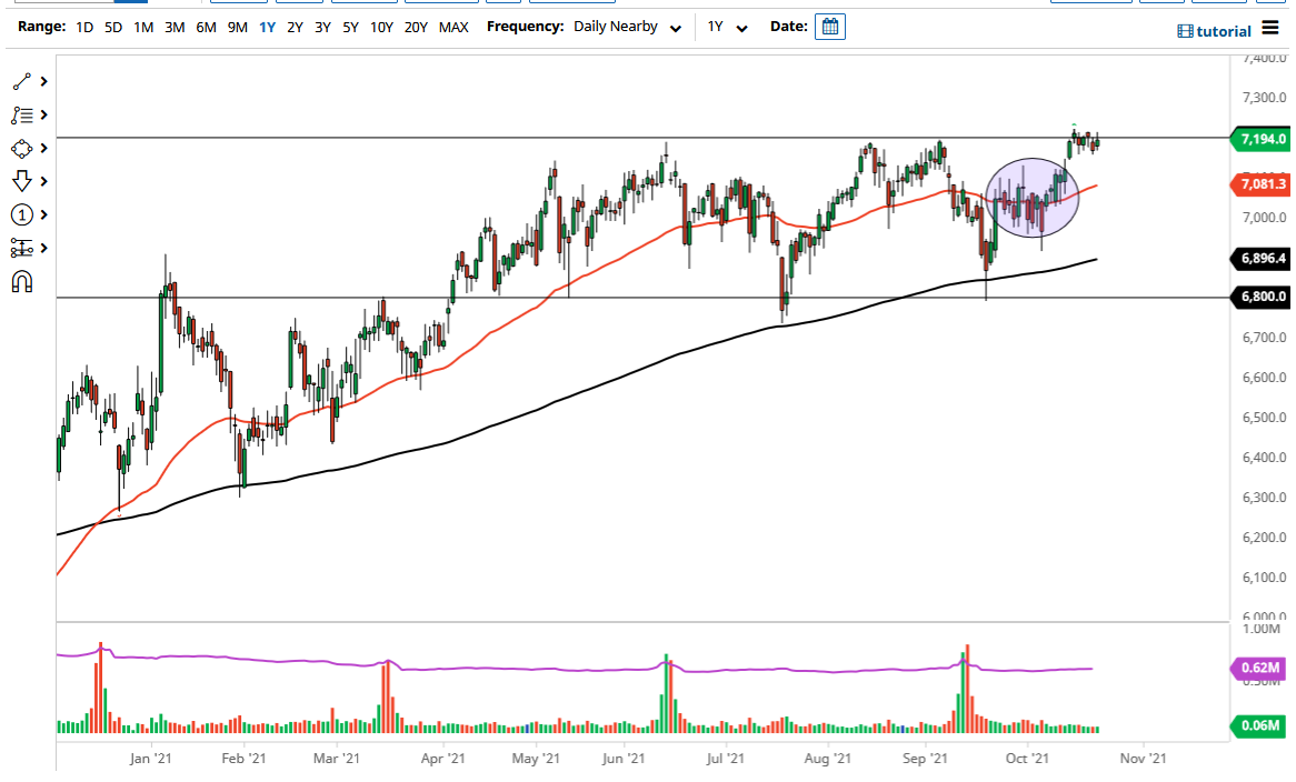 FTSE 100 Index FTSE 100 Index