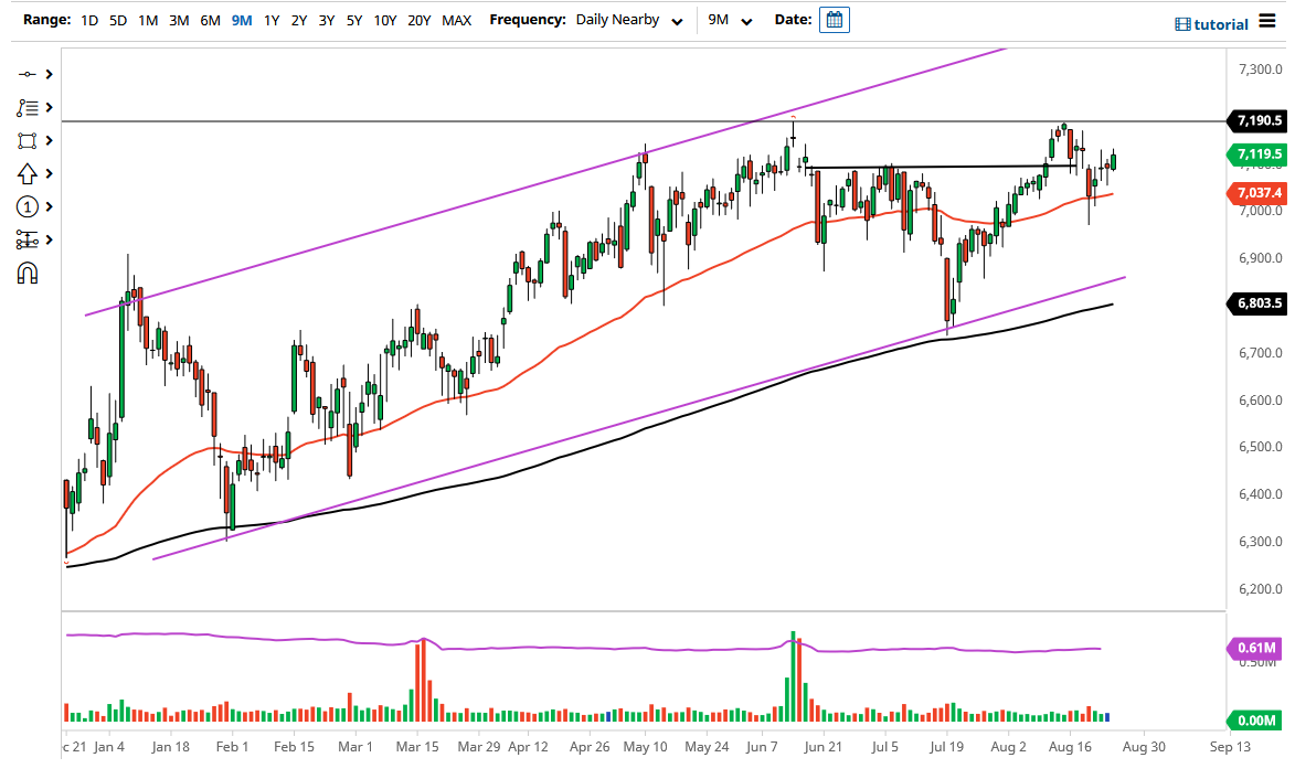 FTSE 100 Index FTSE 100 Index