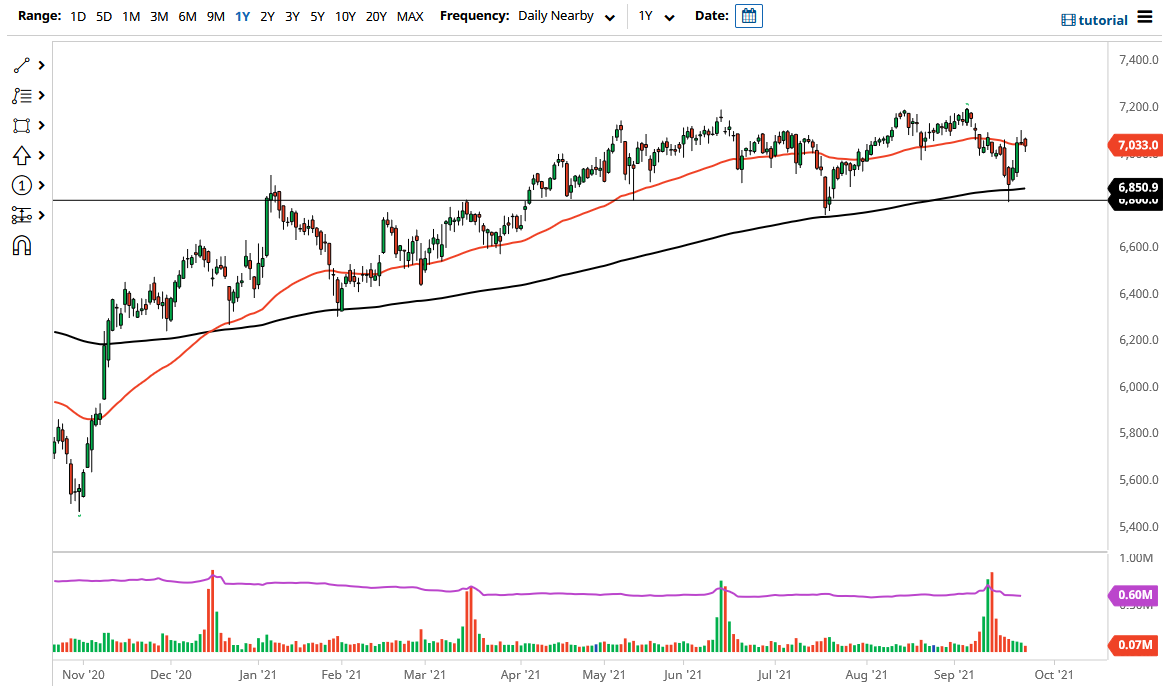 FTSE 100 Index FTSE 100 Index