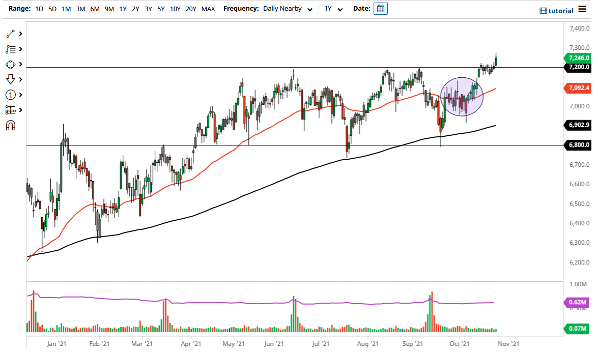 FTSE 100 Index FTSE 100 Index