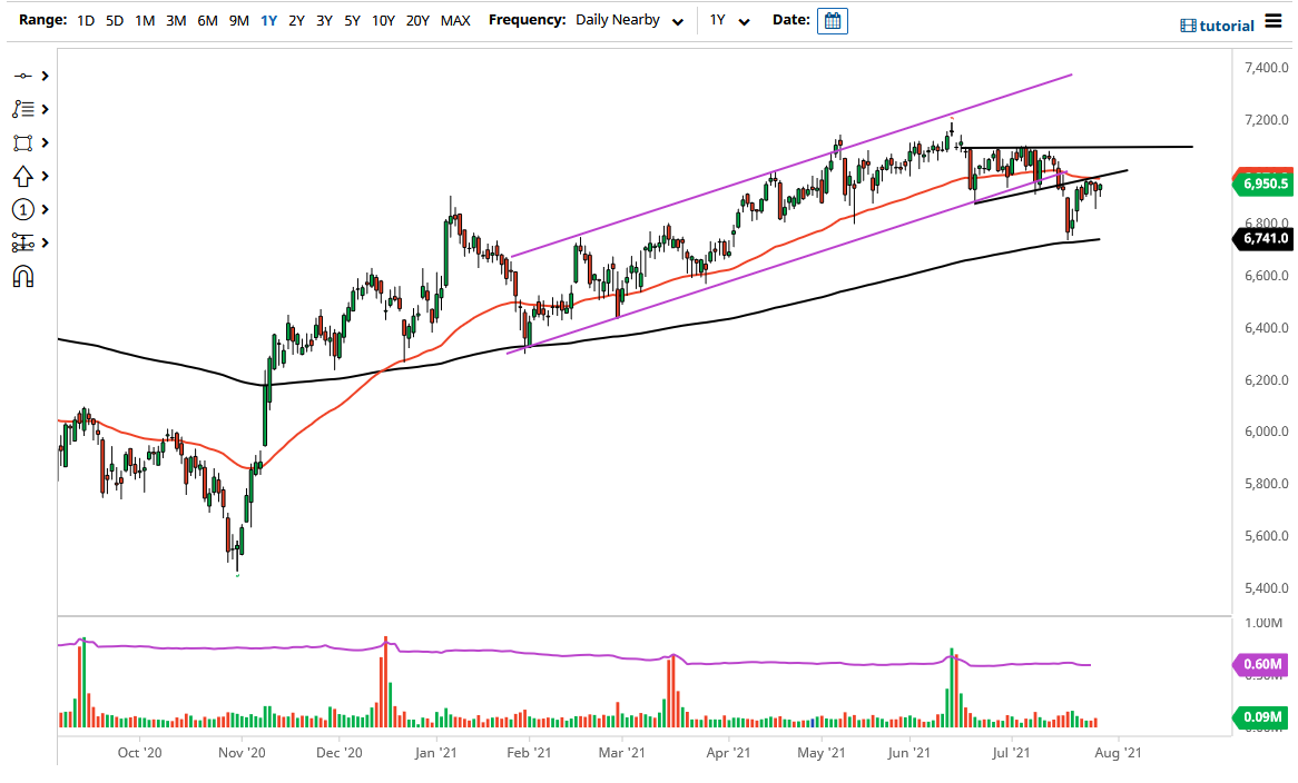FTSE 100 Index FTSE 100 Index
