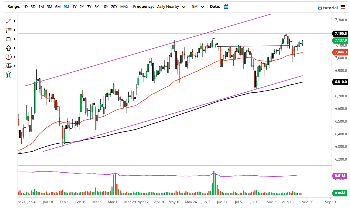 FTSE 100 Index FTSE 100 Index