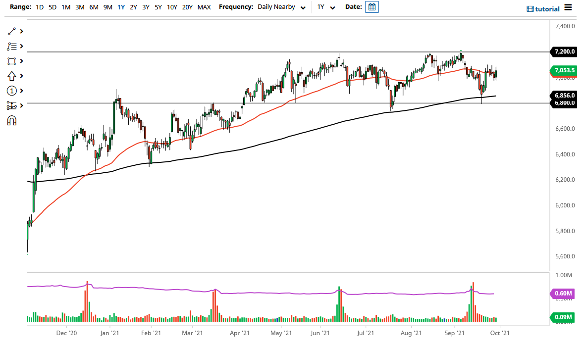 FTSE 100 Index FTSE 100 Index