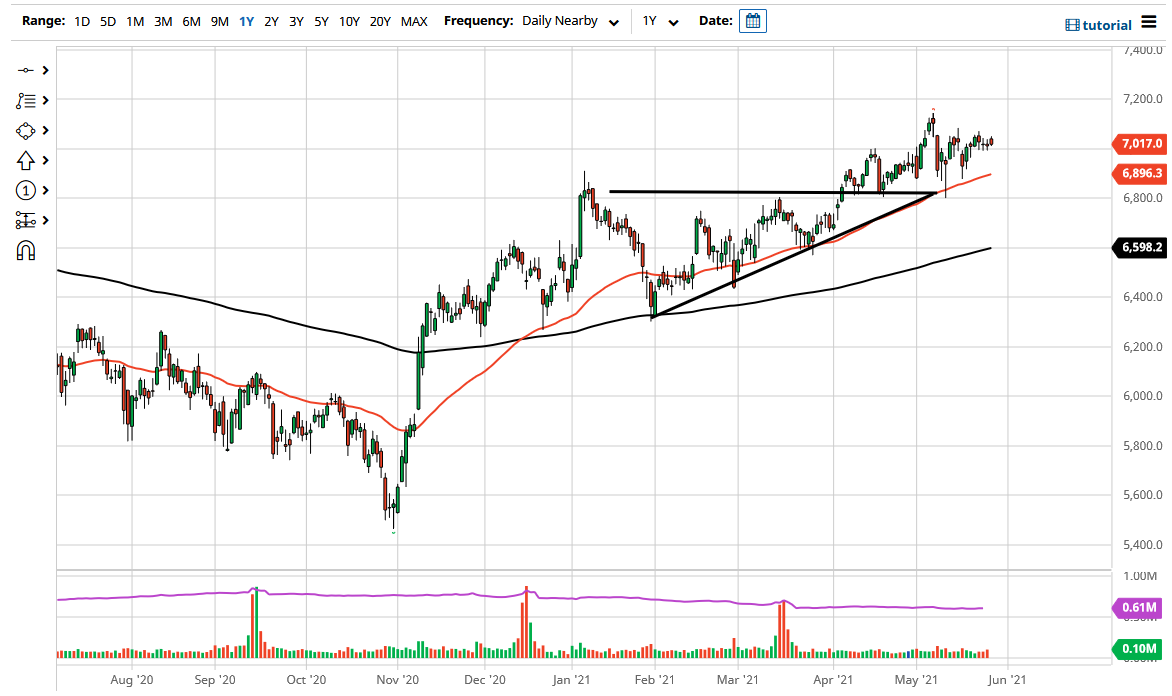 FTSE 100 Index FTSE 100 Index
