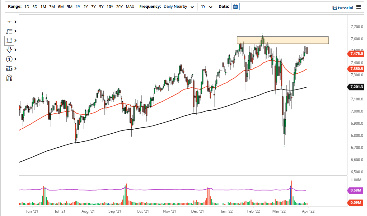 Pronóstico del FTSE 100 Pronóstico del FTSE 100