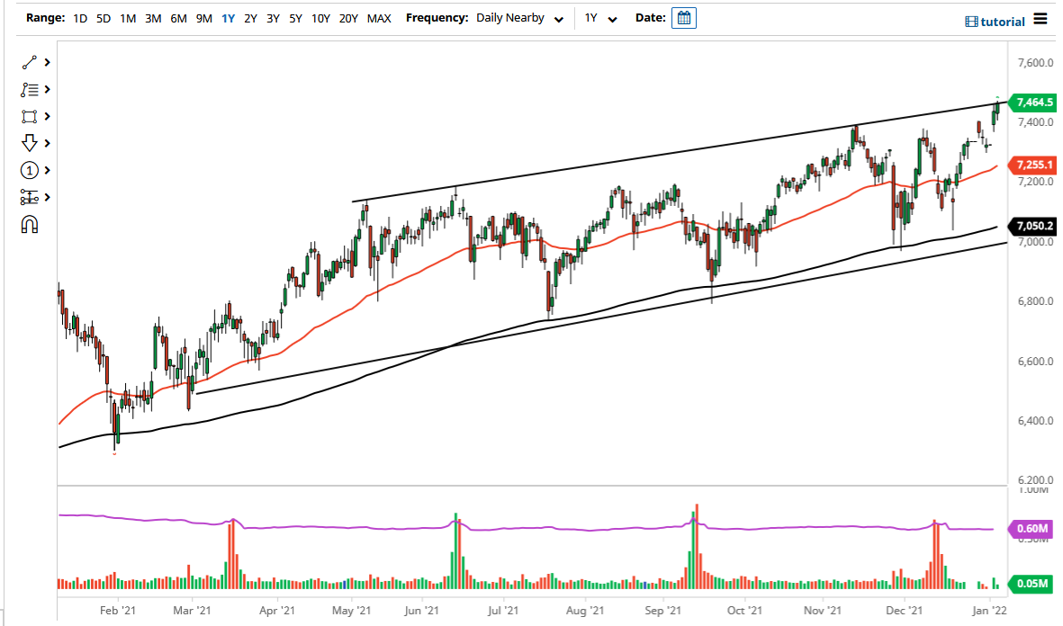 FTSE 100 Index FTSE 100 Index